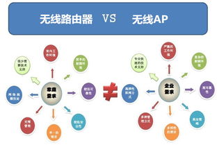 超全面解析 無線AP與無線路由器的區別及酒店管理應用