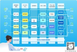 8msaas與中小企業采購信息化及酒店管理 為何趨勢如此明顯？