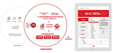 2018年度重慶市認(rèn)定企業(yè)技術(shù)中心出爐 博拉網(wǎng)絡(luò)企業(yè)技術(shù)中心上榜踐行網(wǎng)絡(luò)技術(shù)創(chuàng)新服務(wù)新標(biāo)桿