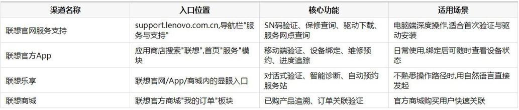 聯想筆記本怎么查正品?官方驗證渠道與智能售后服務全解析